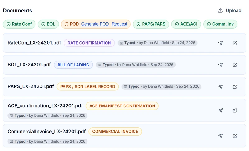 A delivered load's documents: rate con, BOL, PAPS, ACE and commercial invoice on file, the POD missing with Generate and Request links (demo data)