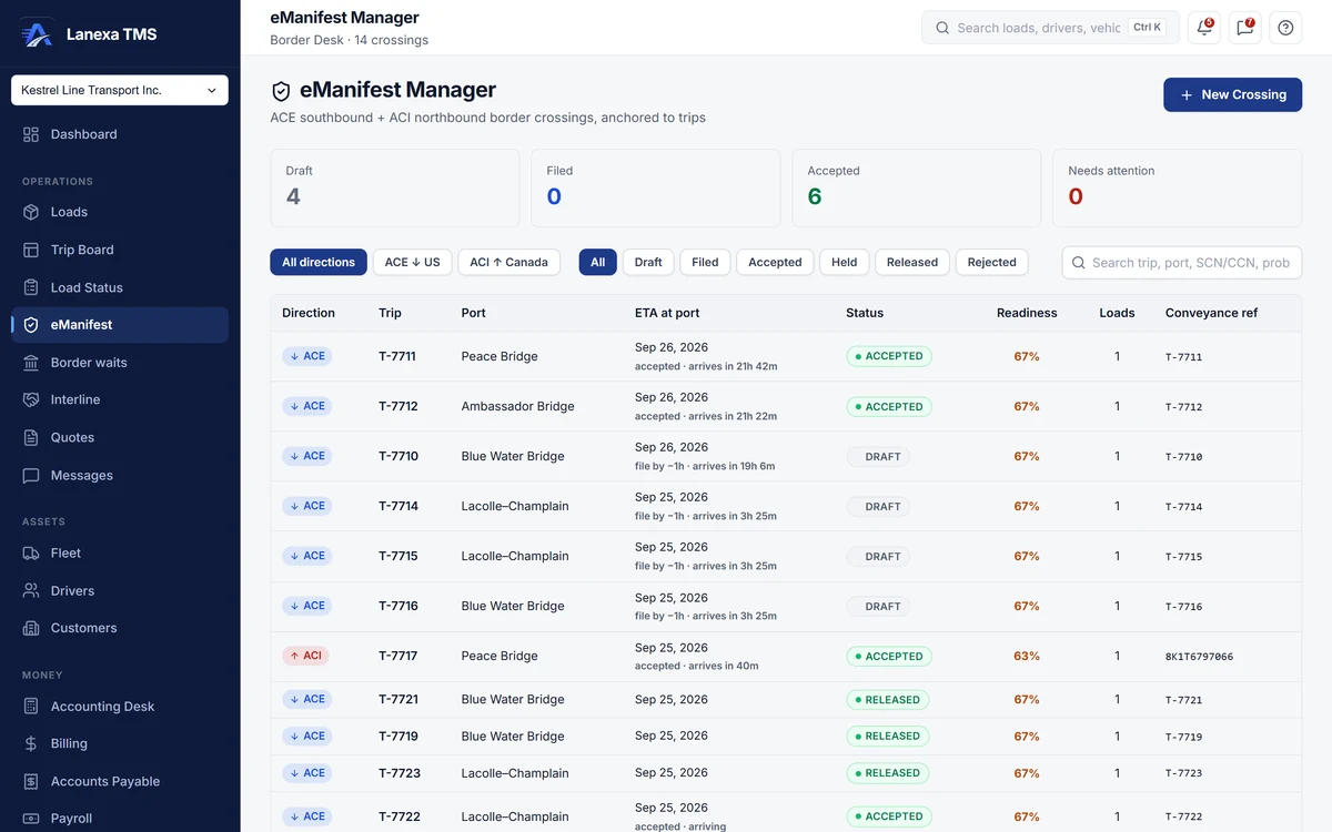 eManifest Manager listing ACE and ACI crossings with port, ETA, status and readiness (demo data)