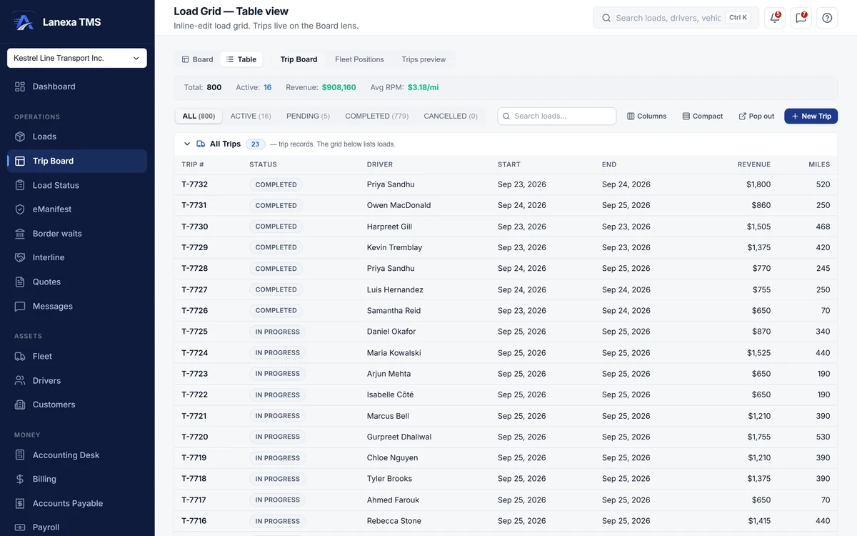 Load grid table view listing trips with driver, status, start and end dates, revenue and miles (demo data)